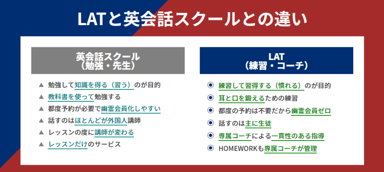 従来のスクールとの違い